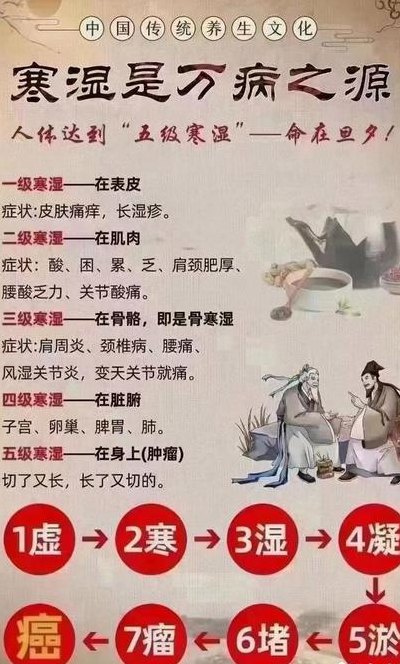 三伏天如何排寒湿（三伏天排寒湿图片）