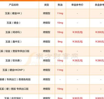 硬玉溪多少钱一条（硬玉溪多少钱一包 价格参考价）