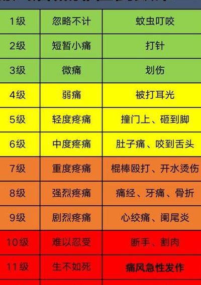 十二级疼痛排行榜（12级疼痛级别表）