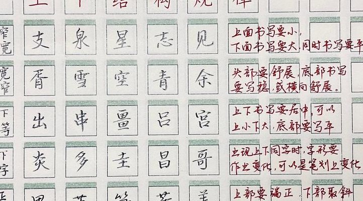 上中下结构的字100个（上中下结构的字有哪些字?）