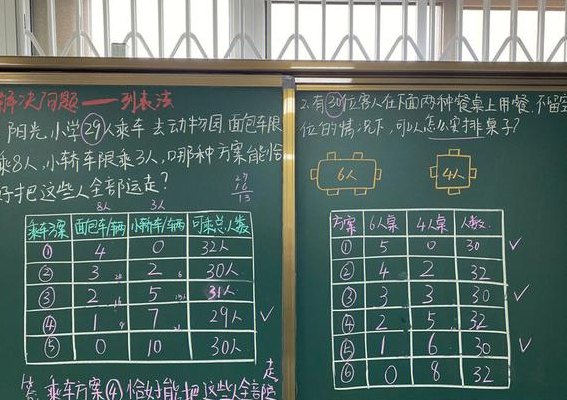 列表法怎么列（列表法怎么列初三）