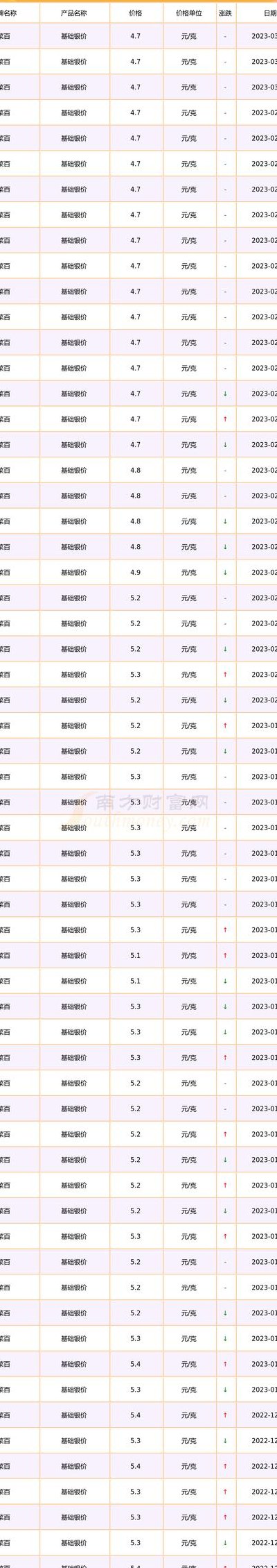 现货白银论坛（白银论坛财富）