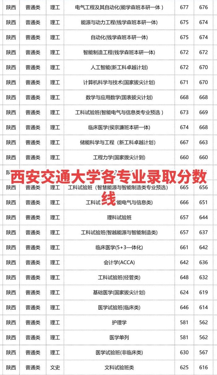 西安交通大学苏州研究院（西安交通大学苏州研究院分数线）