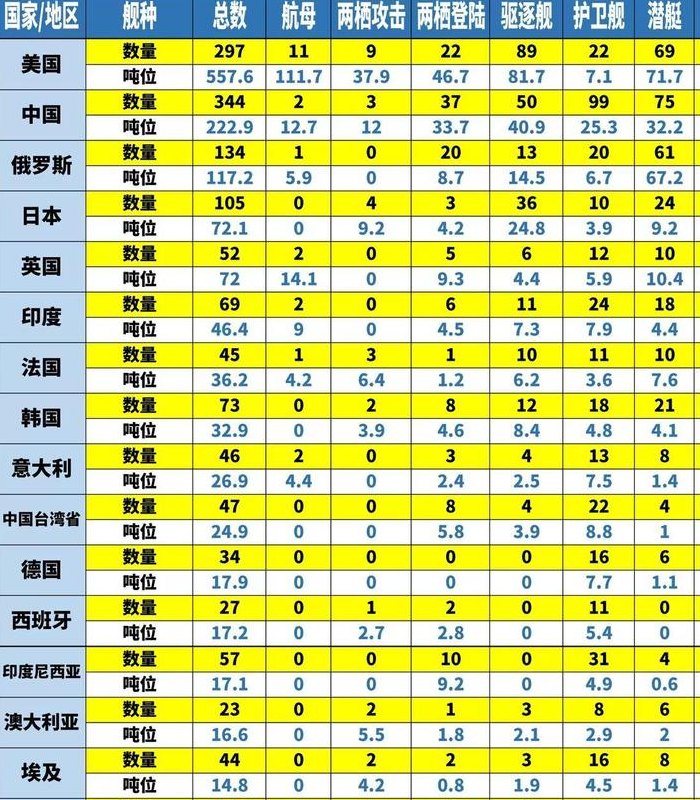世界军力排名（2024年全球军力排行榜）