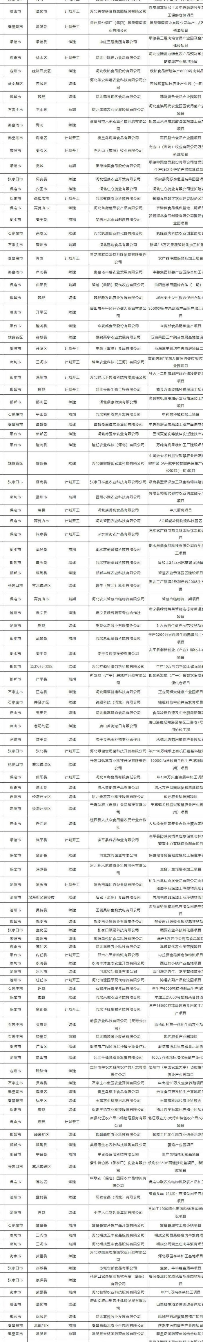 适合北方农村致富项目（适合北方农村致富项目的名称）