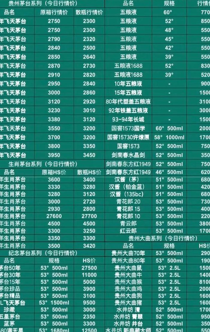 怎样查询老酒的价格（如何查老酒的市场价格）