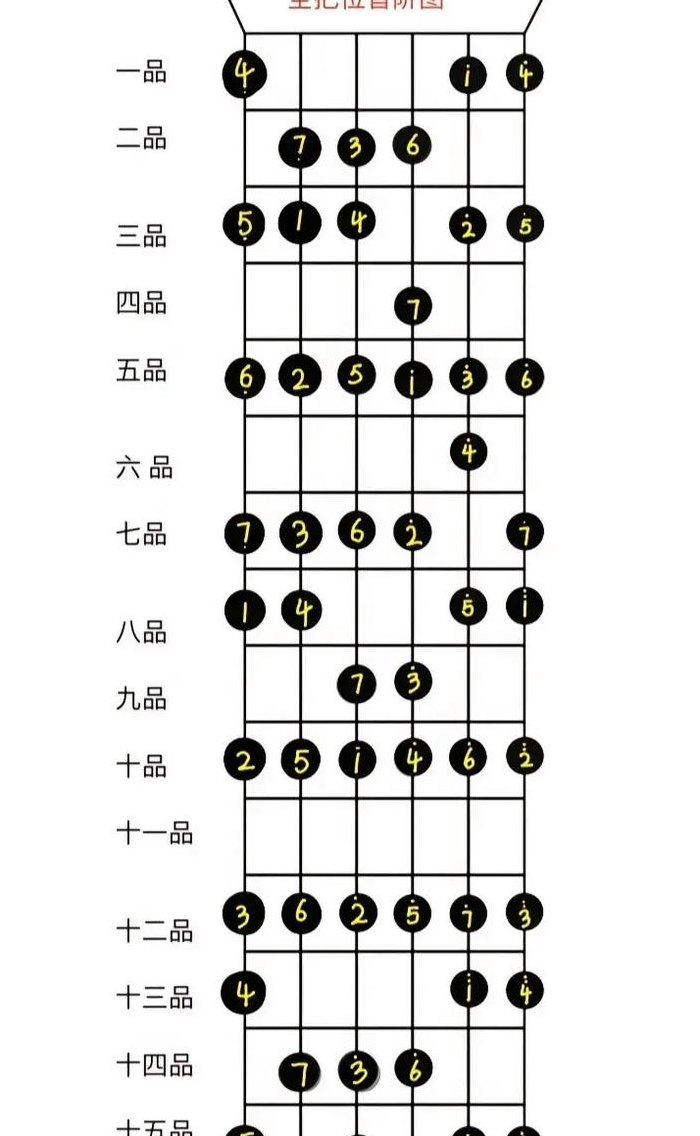 吉他空弦音（吉他空弦音是什么）