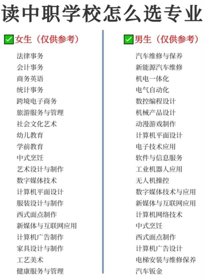 二职高有什么专业（二职高好不好）