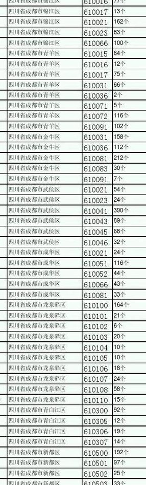 成都的邮编（成都的邮编号码）