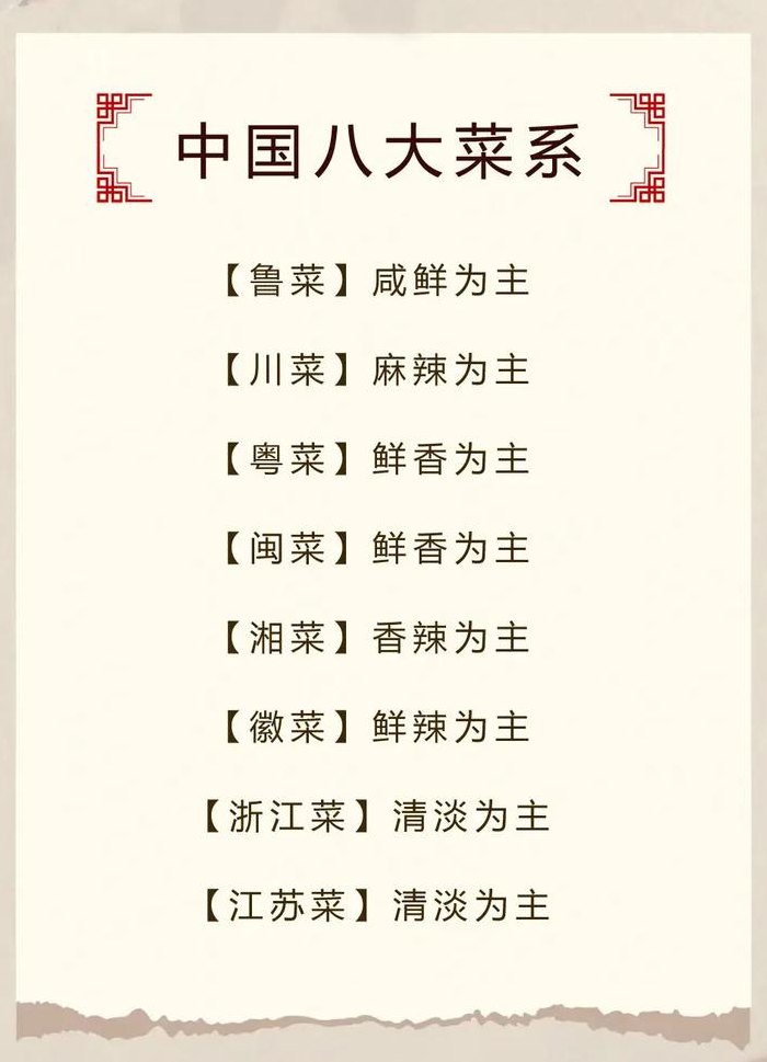 八大菜系排名第一（八大菜系排名第一的是什么菜脑筋急转弯）