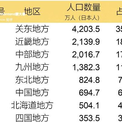 日本人口2019总人数（日本人口数 2019年）