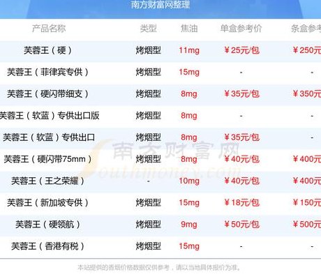 芙蓉王硬蓝新版（芙蓉王硬蓝新版什么时候出的）
