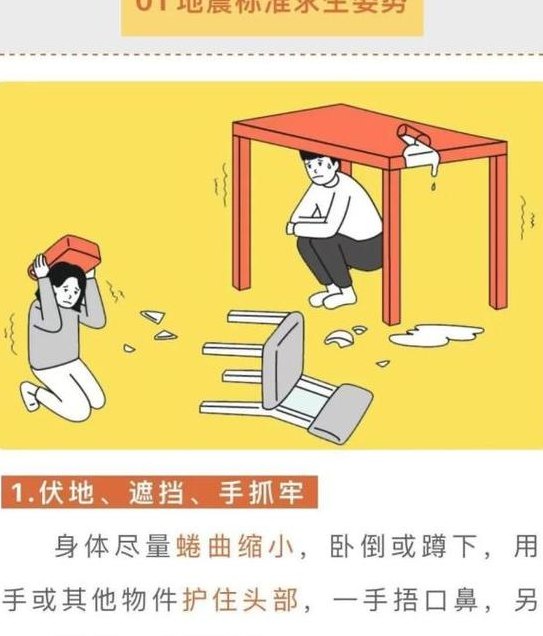地震自救（地震自救自护的方法）