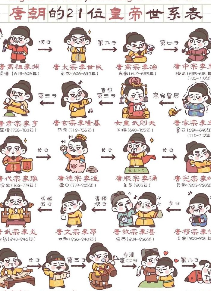 唐代皇帝（唐朝历代帝王一览表）