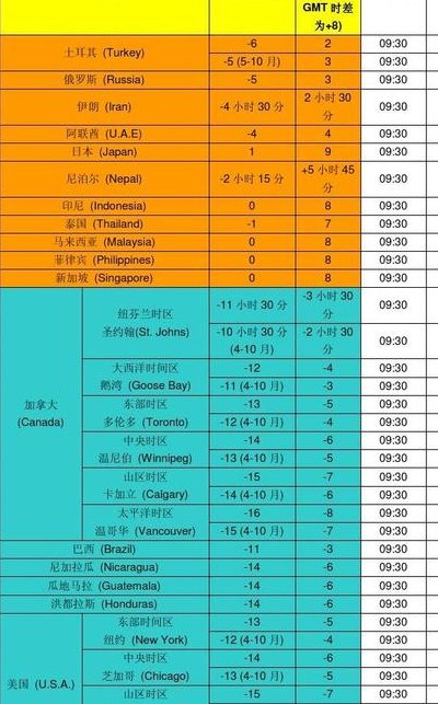 加利福尼亚与中国的时差（加利福尼亚跟中国时差）