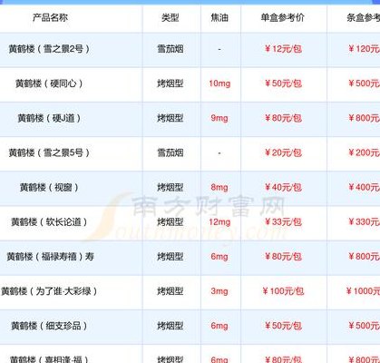 软雅韵多少钱一包（软雅韵和硬雅韵的价格）