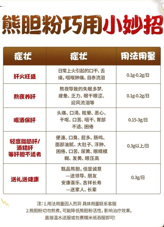 什么人不能吃熊胆粉（什么人不能吃熊胆粉一天吃几次）