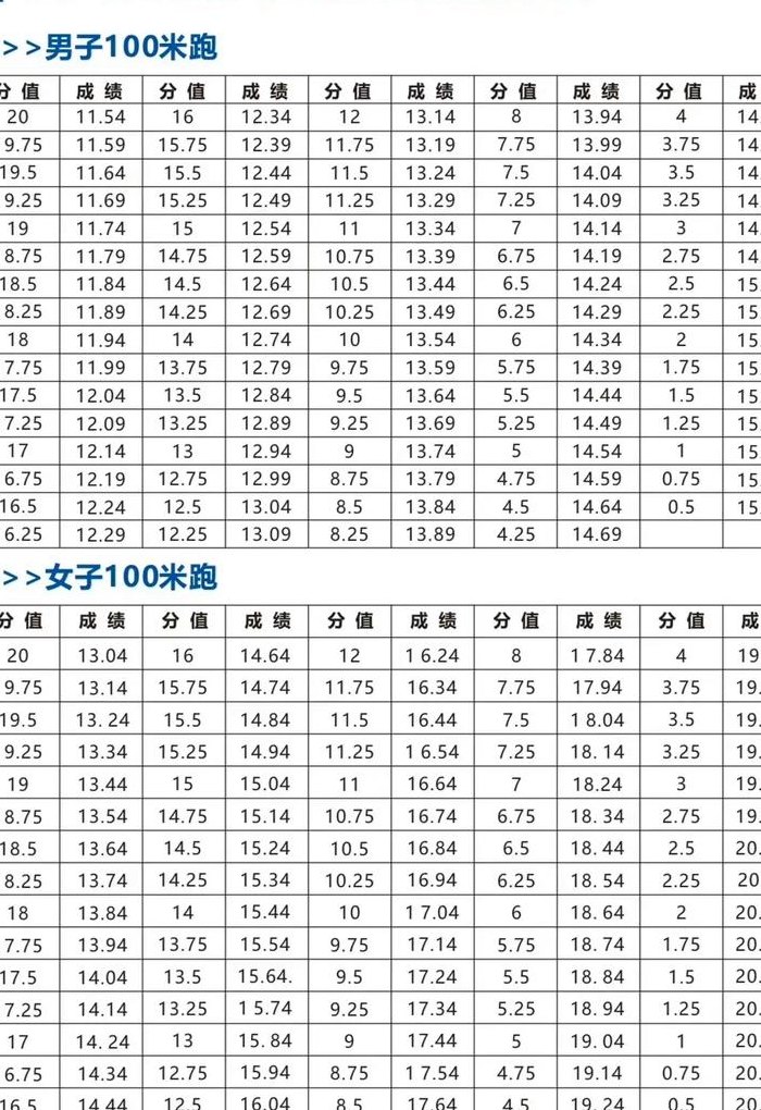 体育投档成绩是什么意思（体育类的投档分如何计算）