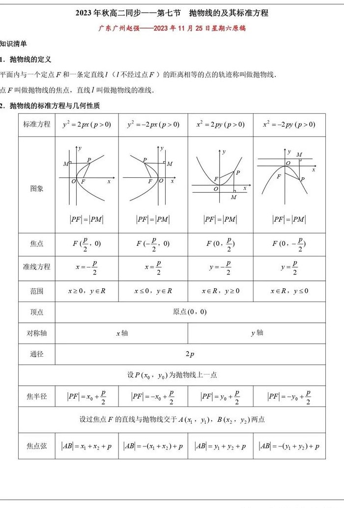 抛物线的法线方程公式（抛物线的法线问题）