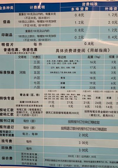邮政价格查询表（邮政价格表查询系统）
