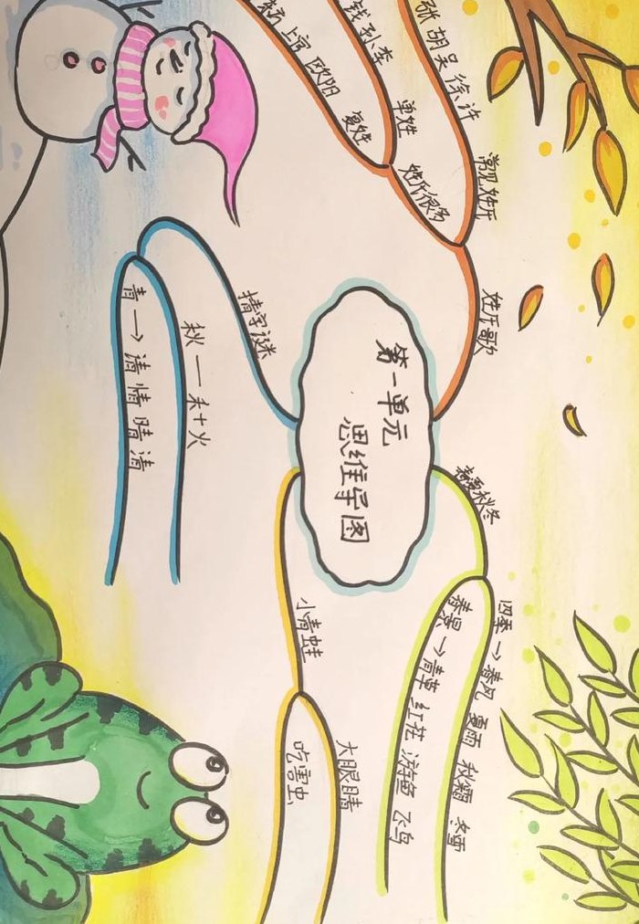 思维导图怎么画好看又简单（思维导图怎样画）