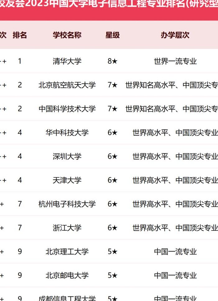 电子信息工程是冷门还是热门（电子信息工程是热门吗）