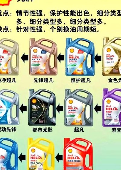 嘉实多机油和壳牌哪个好（嘉实多的机油好还是壳牌的机油好）