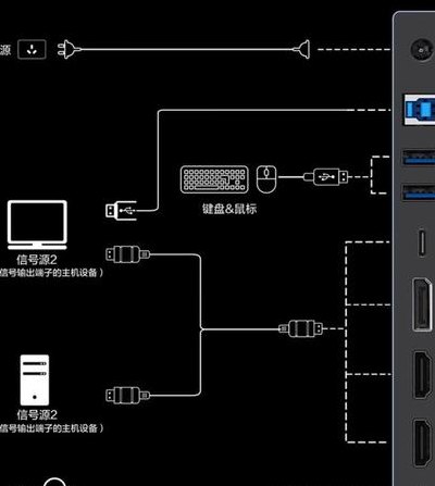 主机与显示器连接线图（主机与显示器的连接方法）