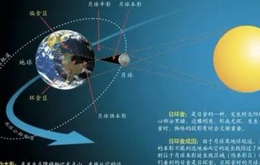 日环食是什么意思（日环食是怎么回事）