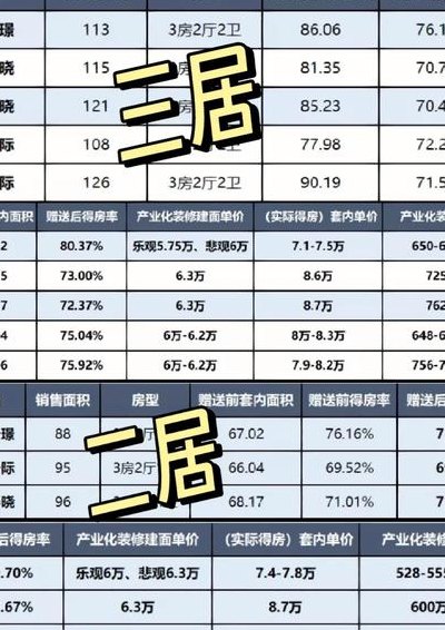 得房率多少正常（得房率多少算正常）