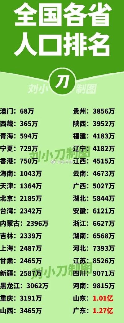2018中国人口有多少亿（18年中国多少人口）