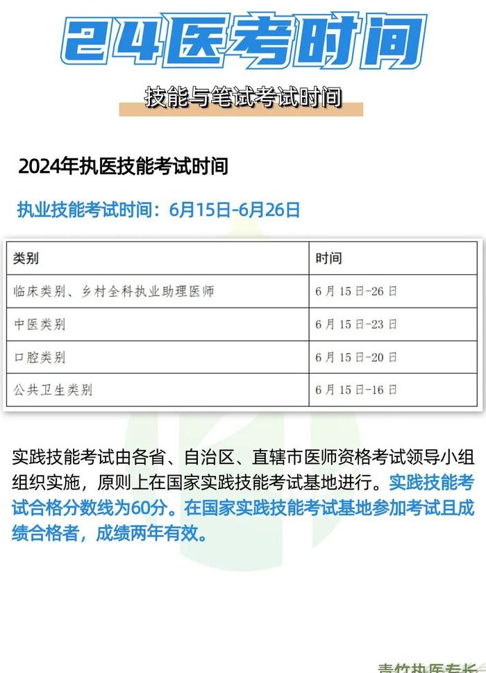 执业医师笔试考试时间（助理执业医师考试报名时间）