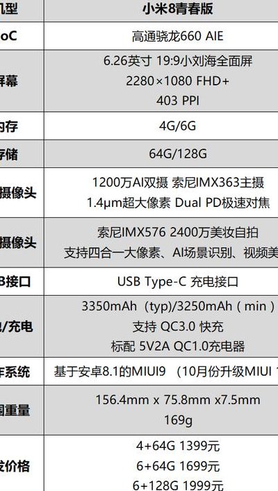 小米8参数配置详细（小米8所有参数配置）