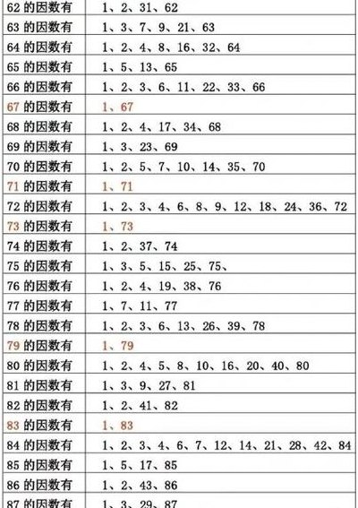 48的因数有几个（1到100每个数的因数）