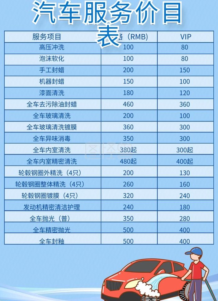 开小型洗车店利润如何（现在开洗车店利润如何）