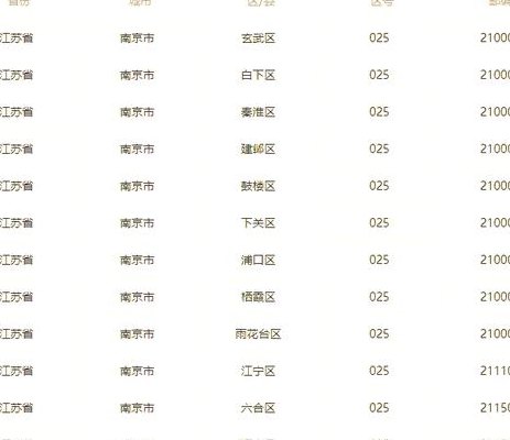 无锡区号（无锡区号0510还是0512）
