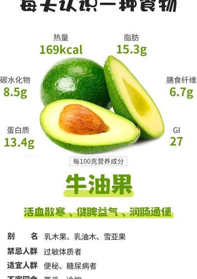 牛油果的营养价值（牛油果的营养价值和减肥功效）