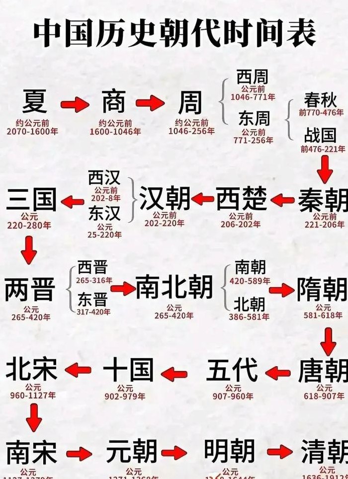 夏朝前面是什么朝代（比夏朝还早的朝代）