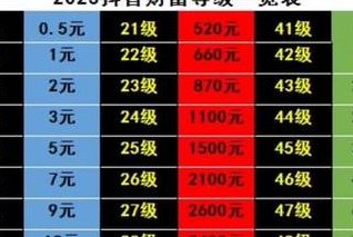 抖音市值多少亿（抖音市值多少亿人民币）