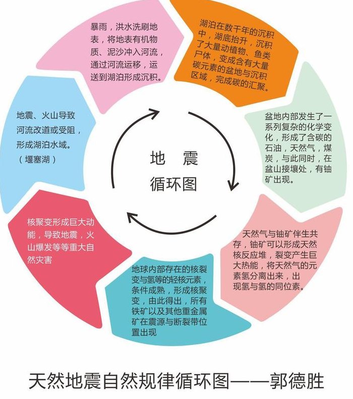 地震怎么引起的（地震怎么引起来的）