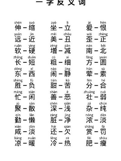 不的反义词是什么（不的反义词是什么最佳答案）