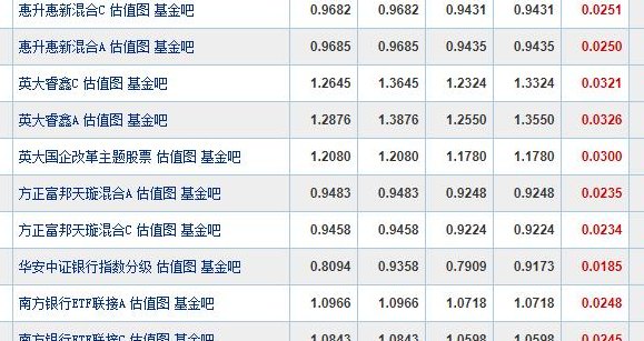 基金确认净值是什么意思（基金确认净值是什么意思啊）