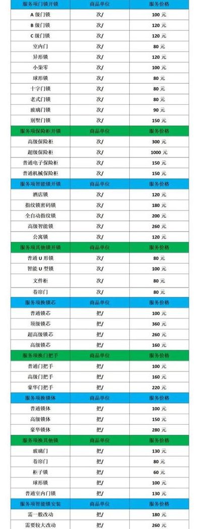 上门开锁一般多少钱（上门开锁一般怎么收费）