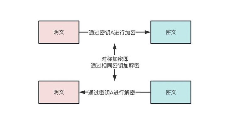对称加密（对称加密算法AES）