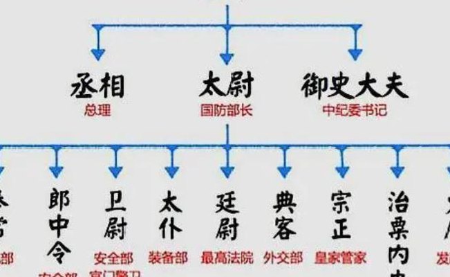 司空相当于现在的什么职位（司空是官职吗）