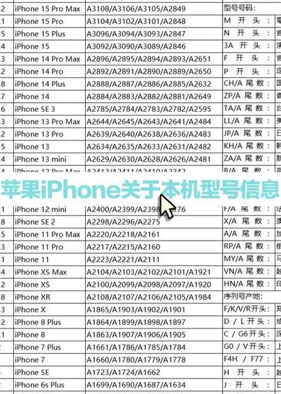 苹果手机所有型号（苹果手机所有型号大全对照表）