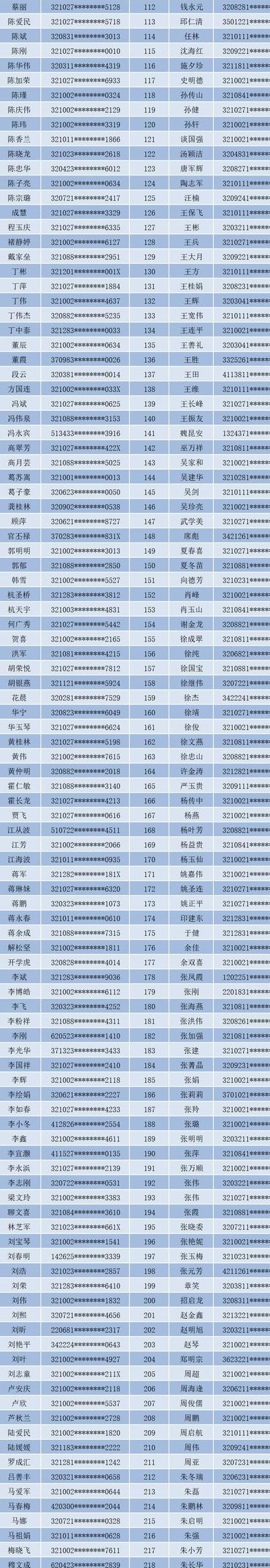 身份证号大全游戏注册的简单介绍