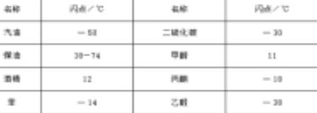 什么是闪点定义（闪点 定义）