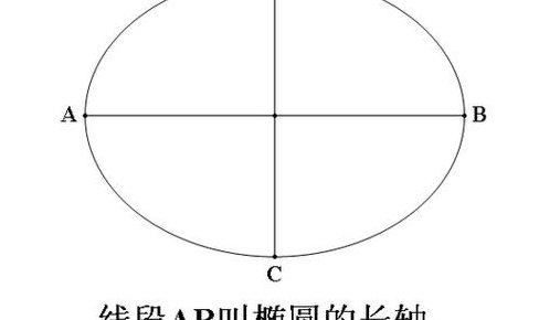 椭圆的长轴和短轴（椭圆的长轴和短轴图示）