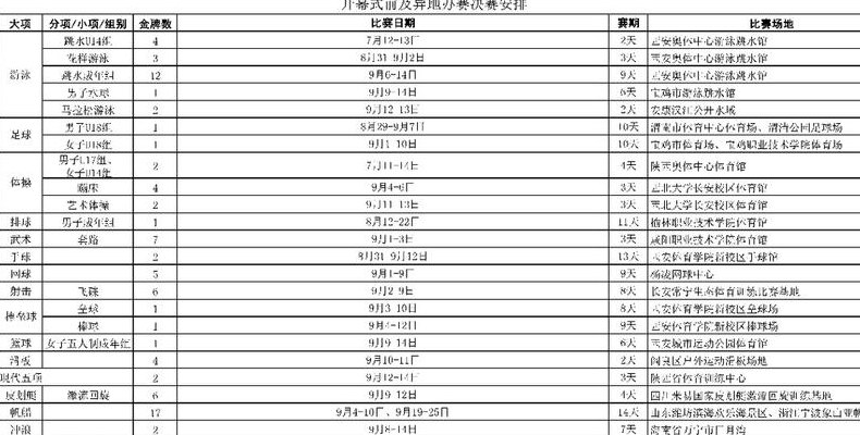13届全运会时间（十三届全运会什么时间召开）